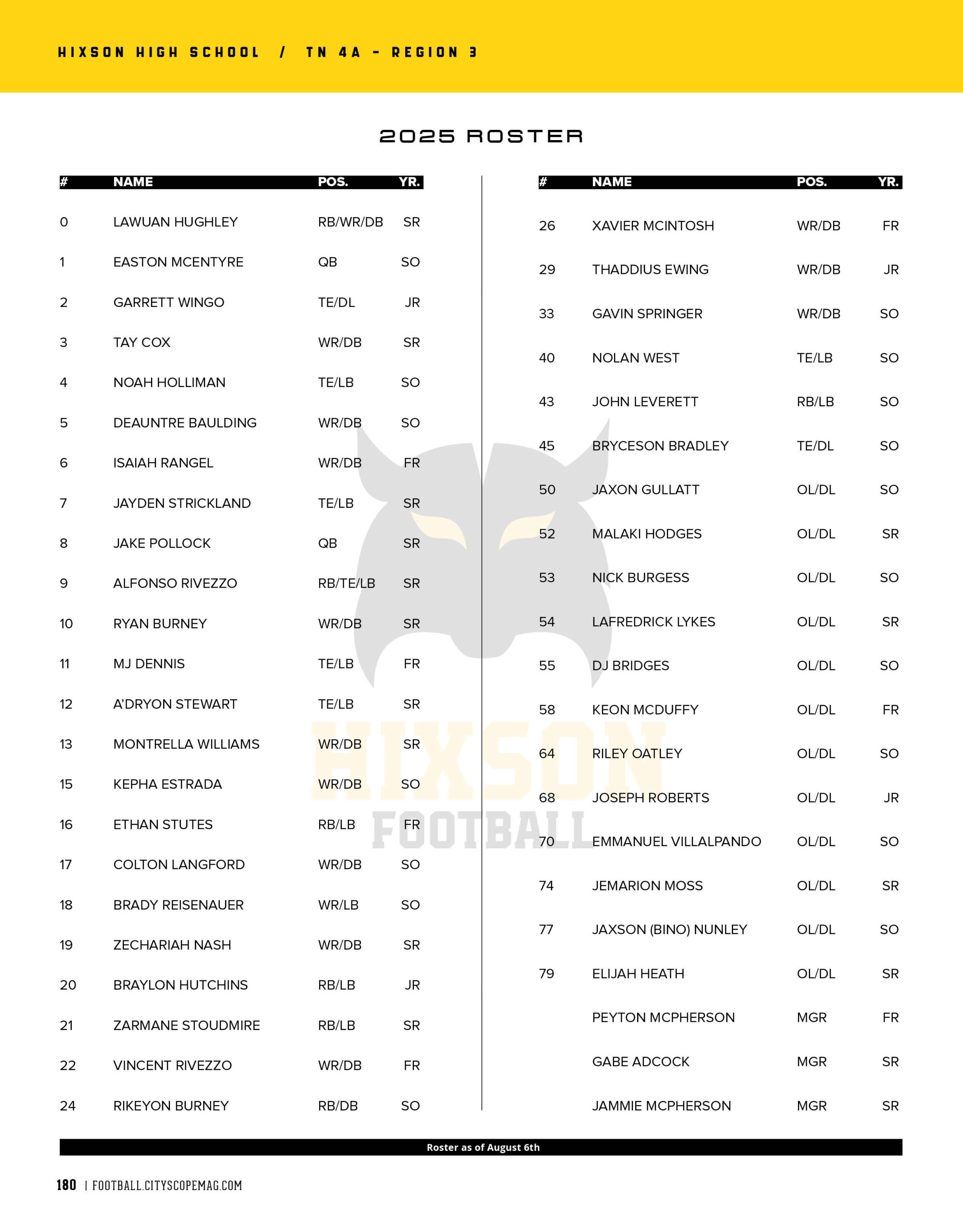 Hixson roster 2025