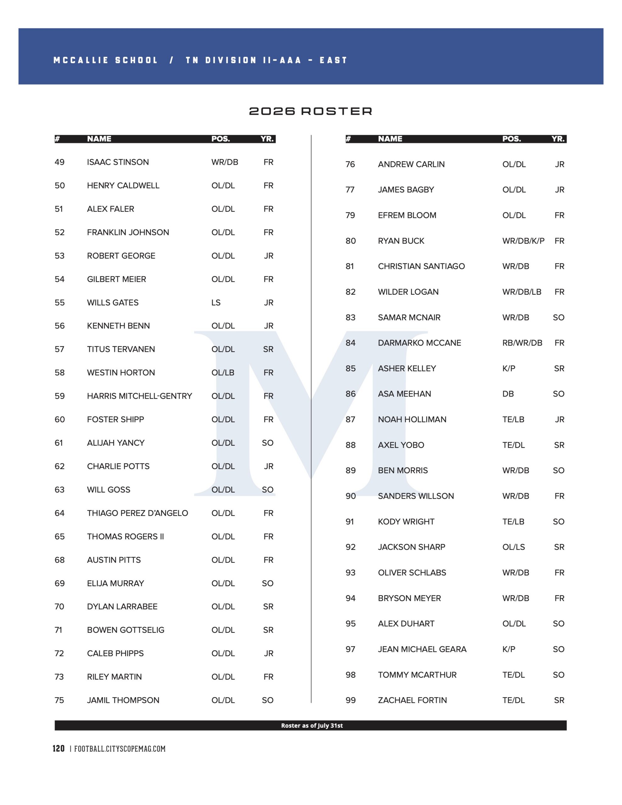 roster 2