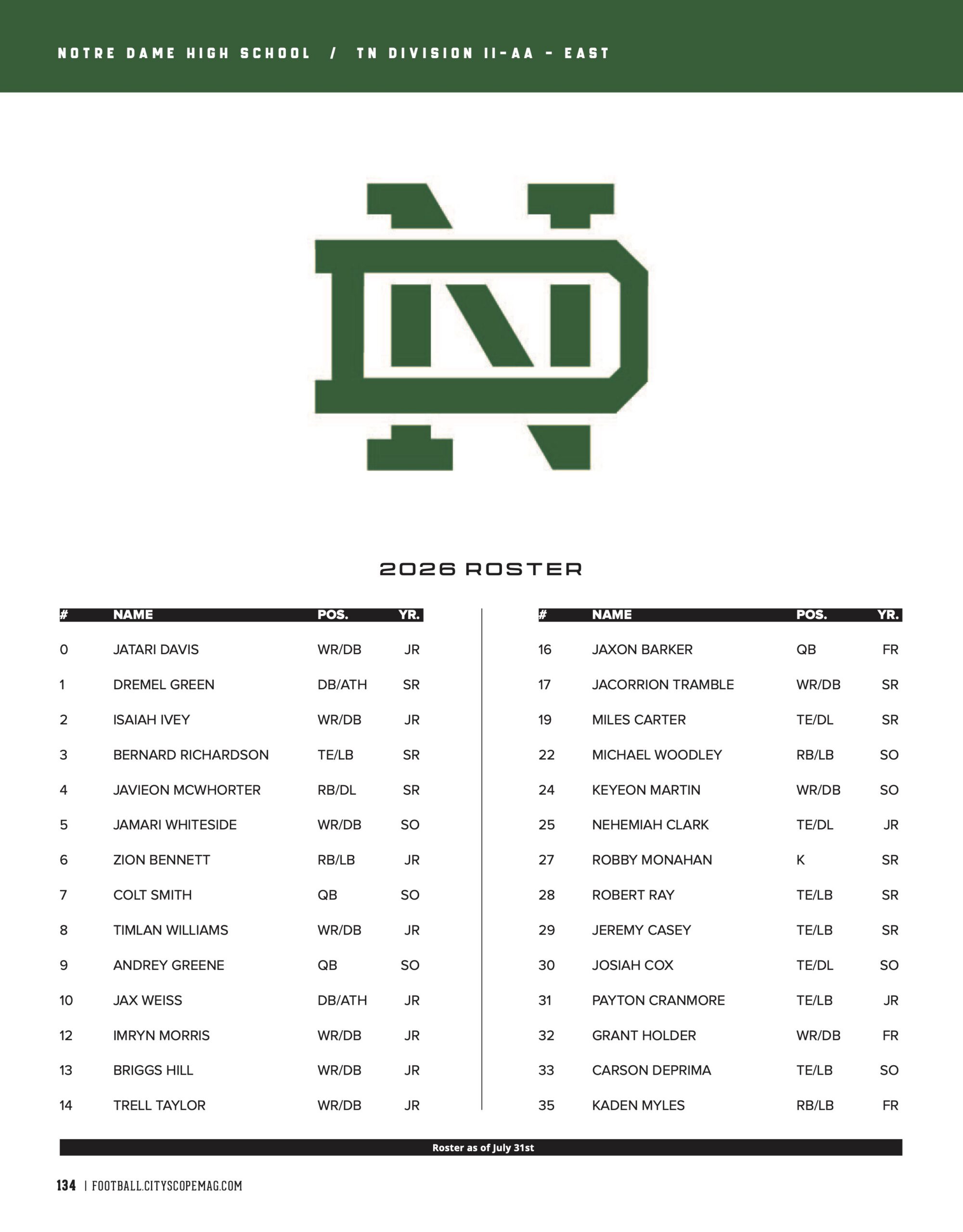 roster 1