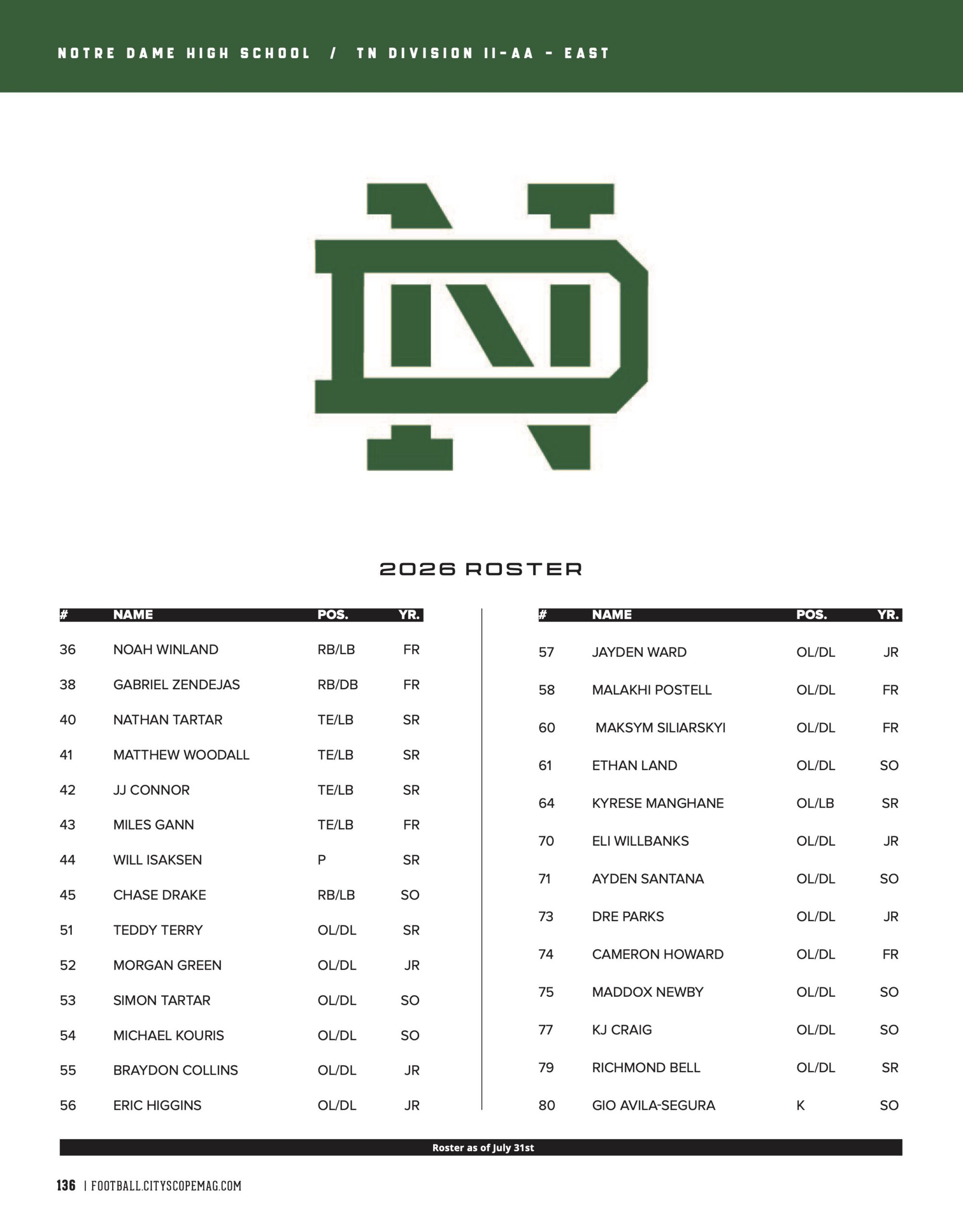 roster 2