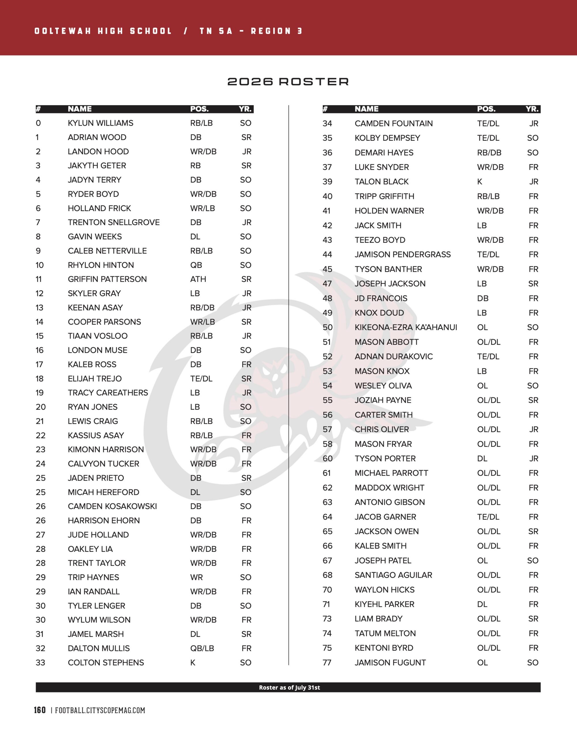 roster