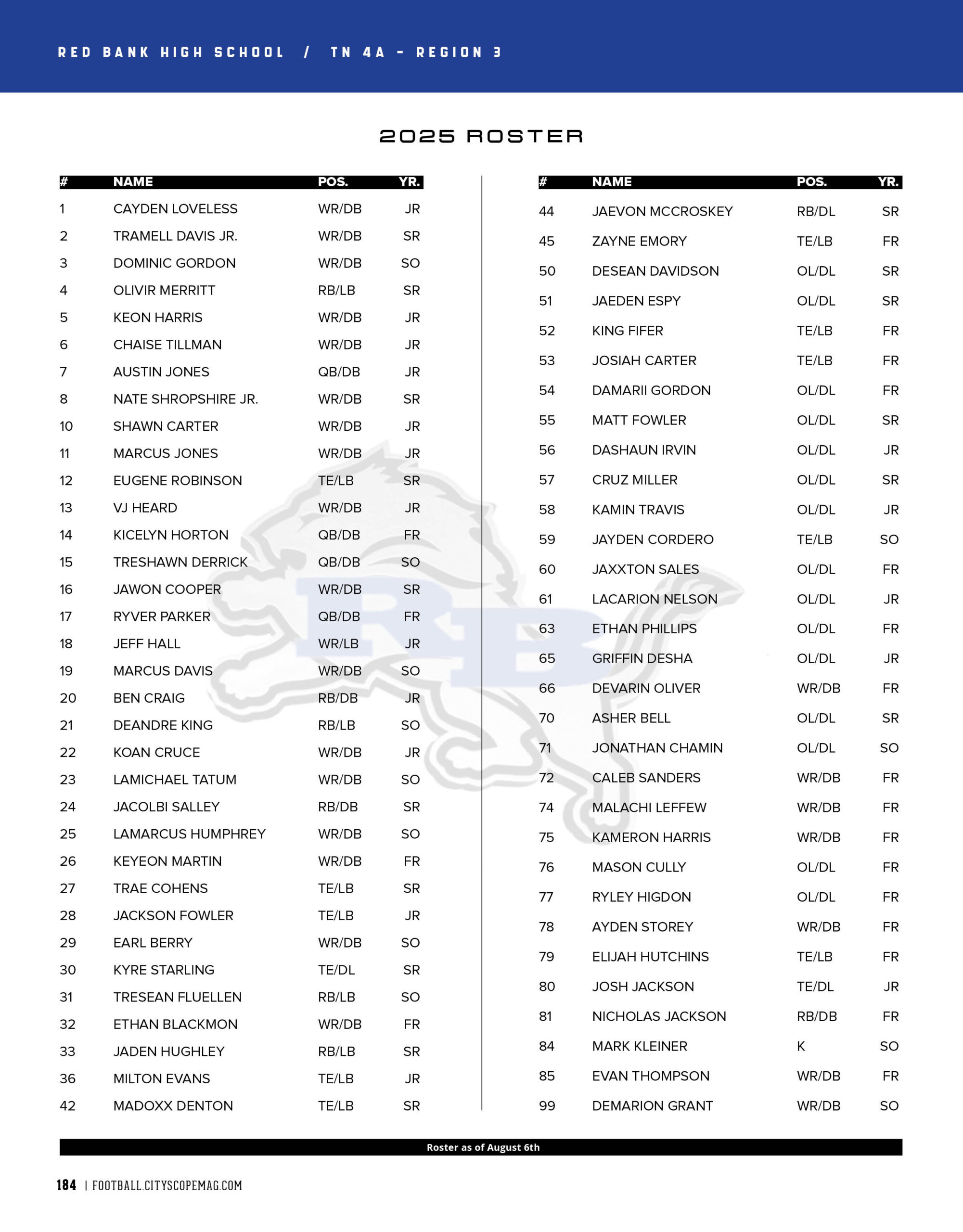 RB roster 2025