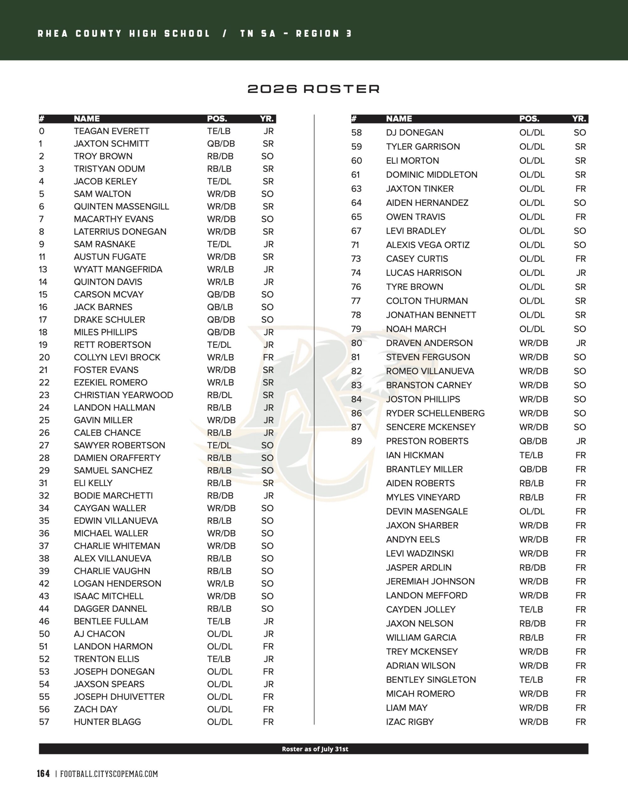 roster