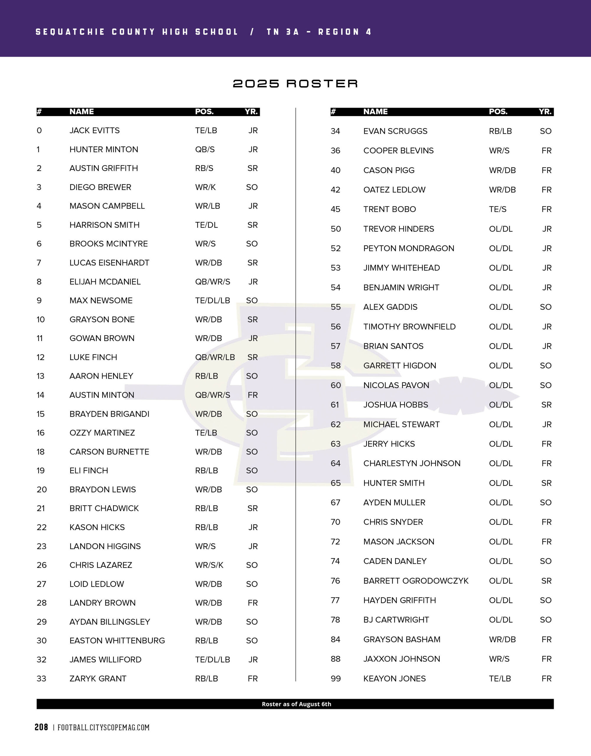 Sequatchie Roster 2025