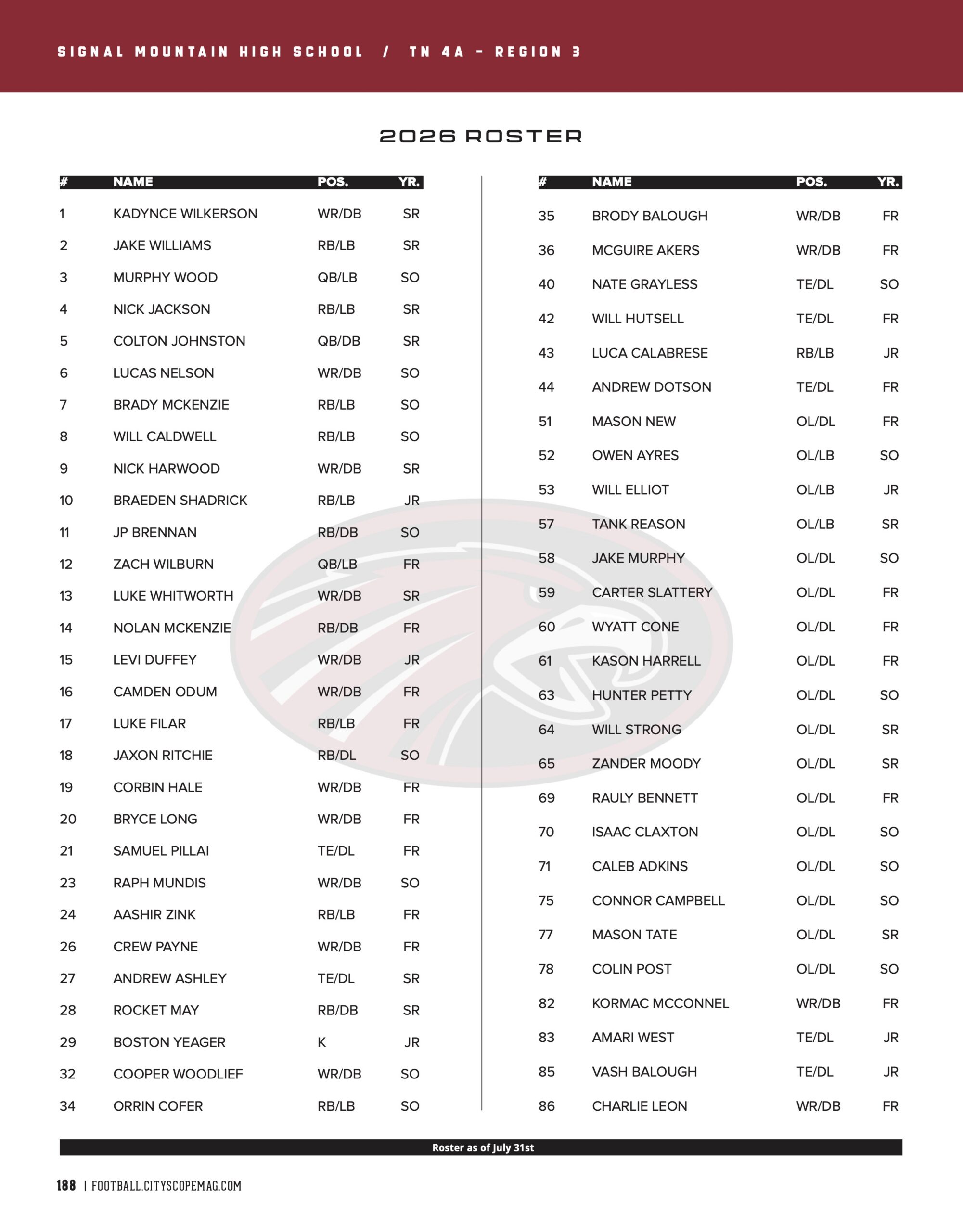 roster
