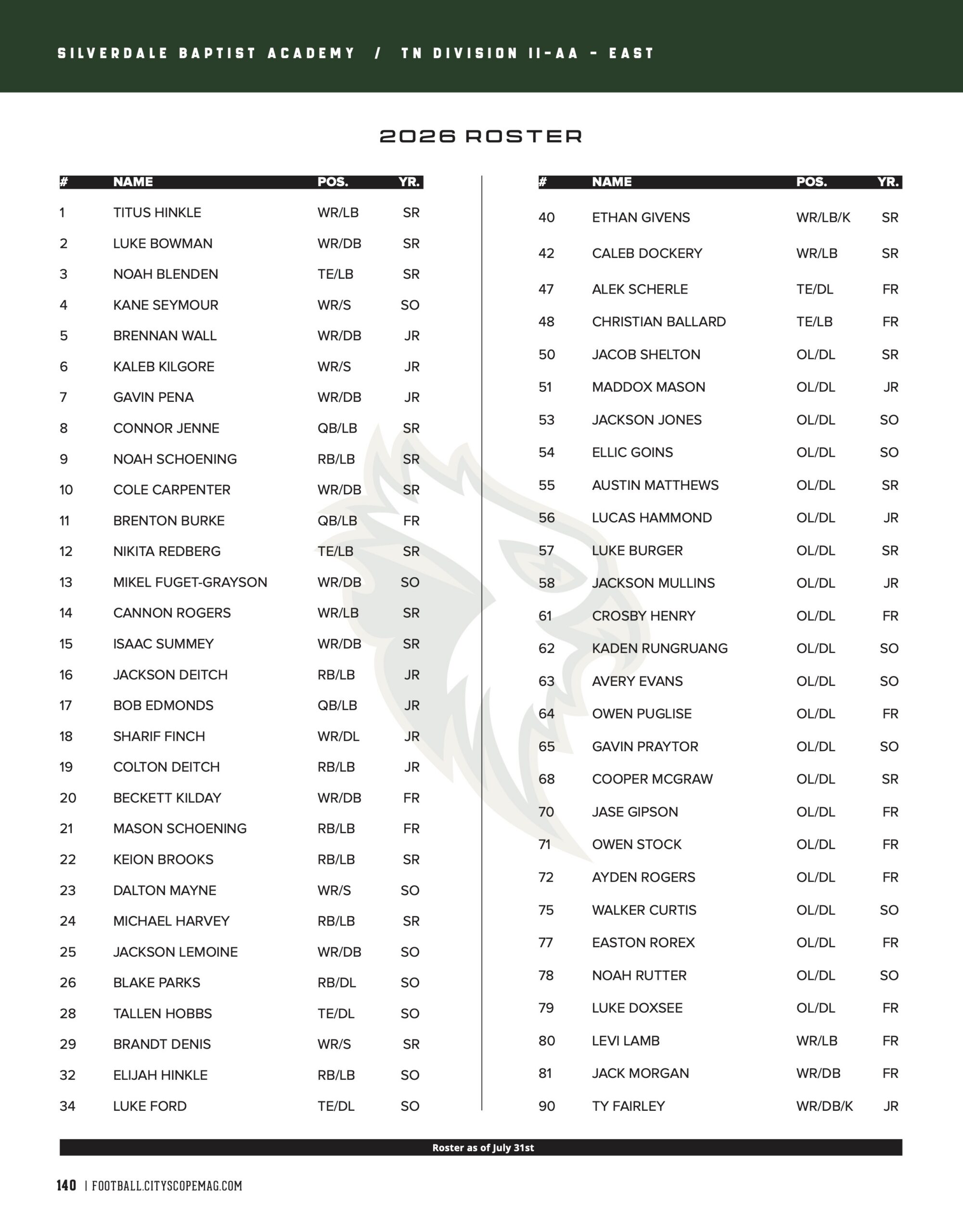 football roster