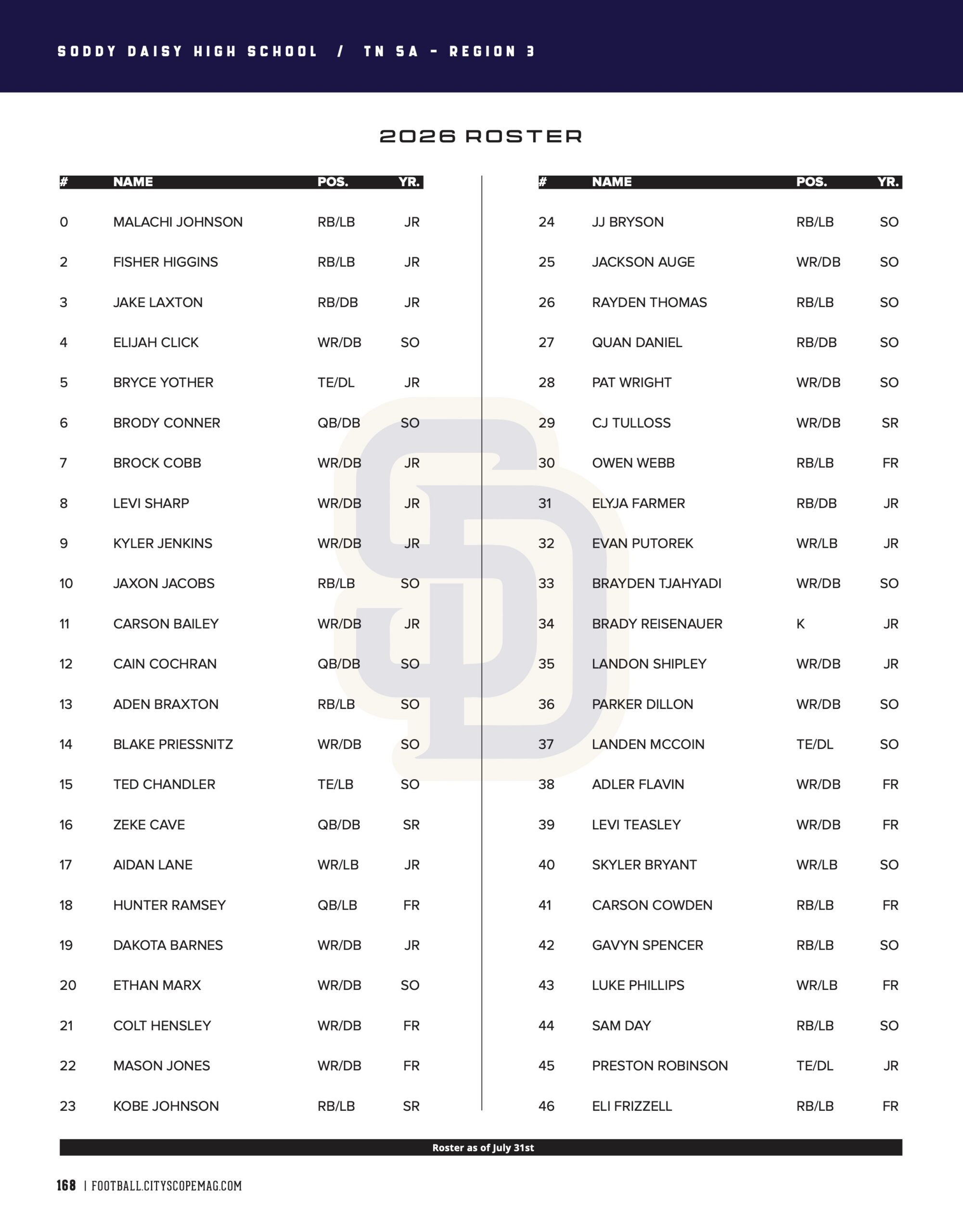 roster 1