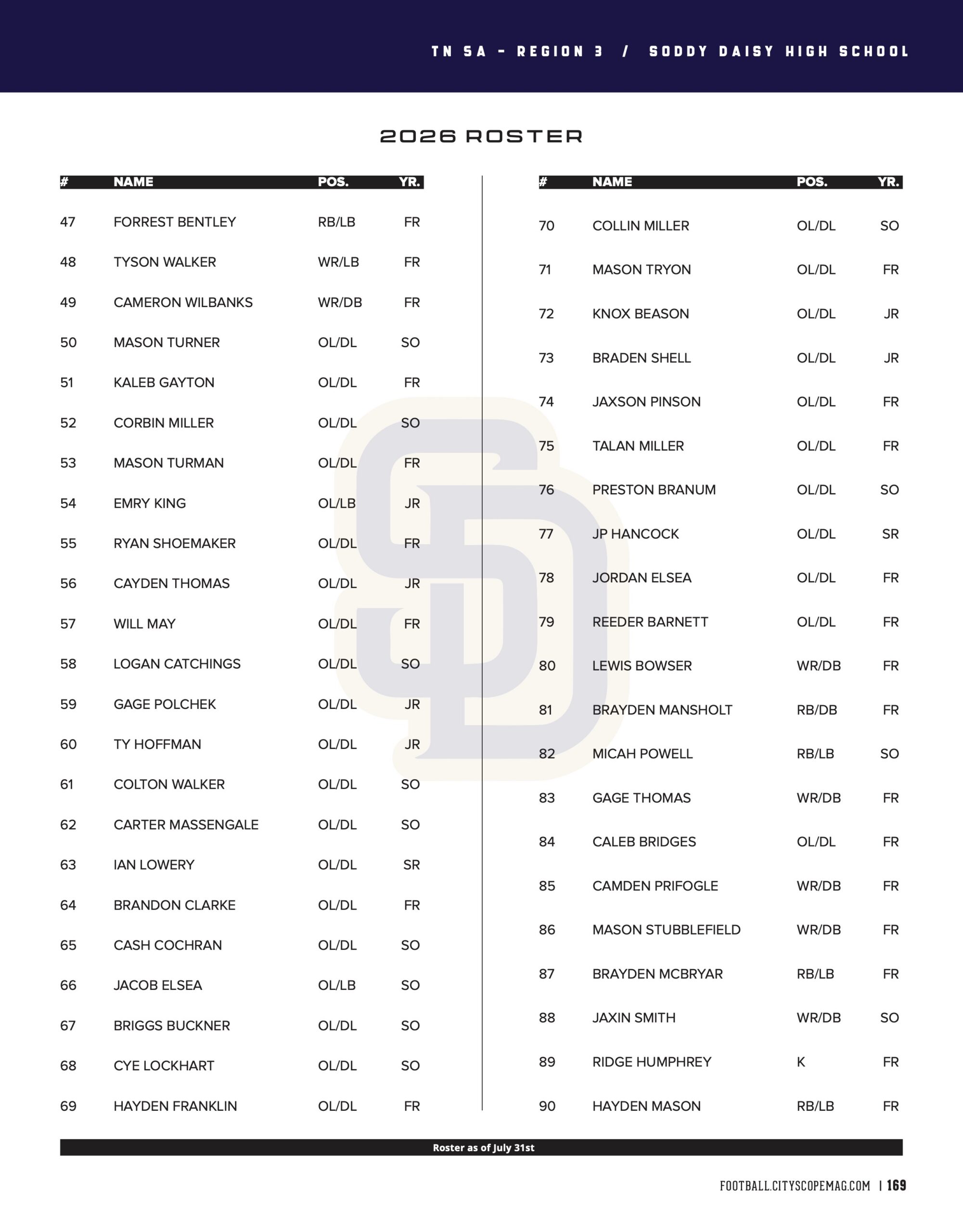 roster 2