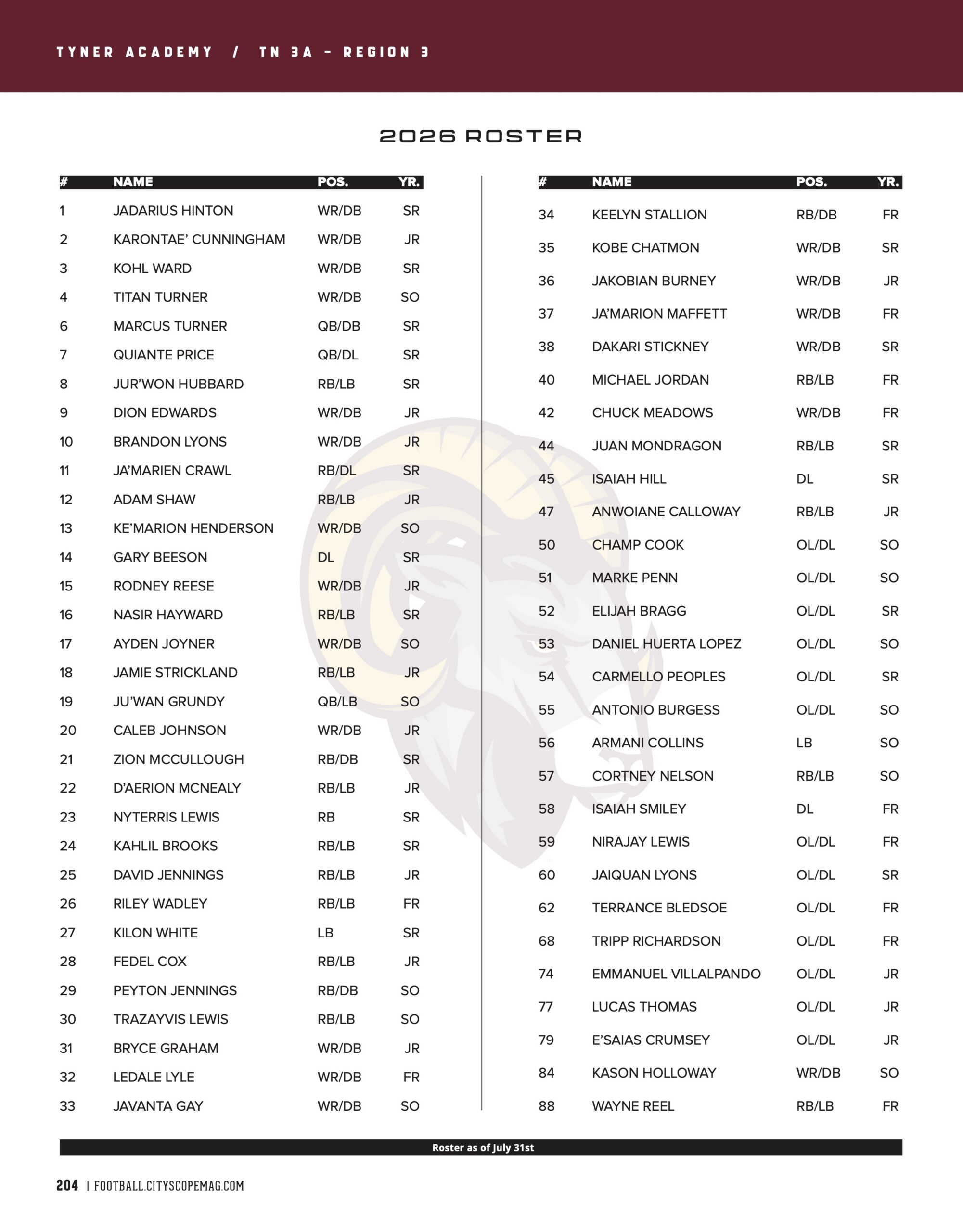 Roster