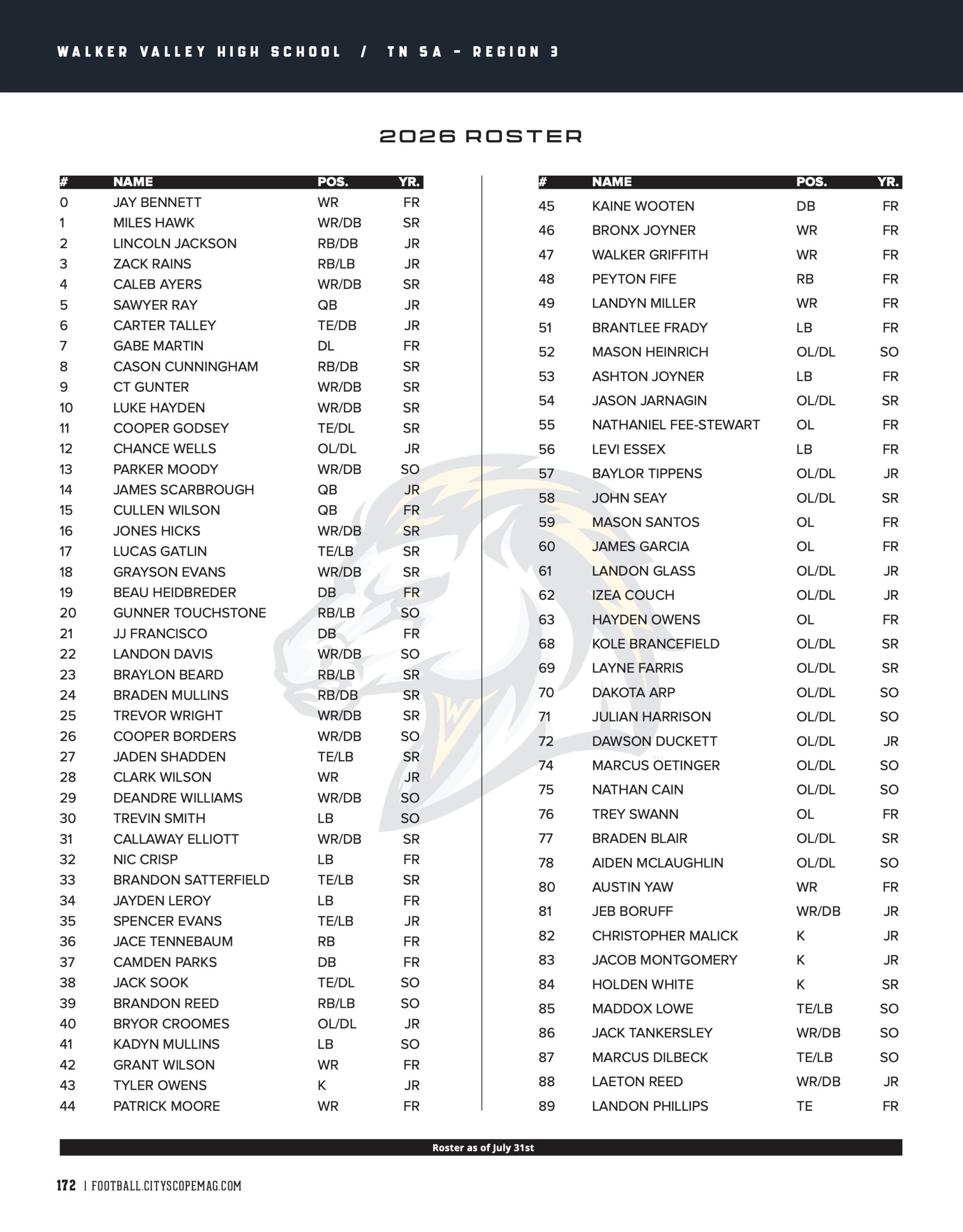roster